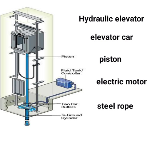آسانسورهای هیدرولیک مستقیم