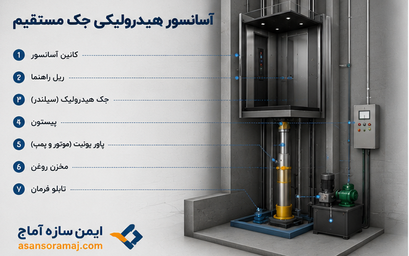 آسانسور هیدرولیکی جک مستقیم